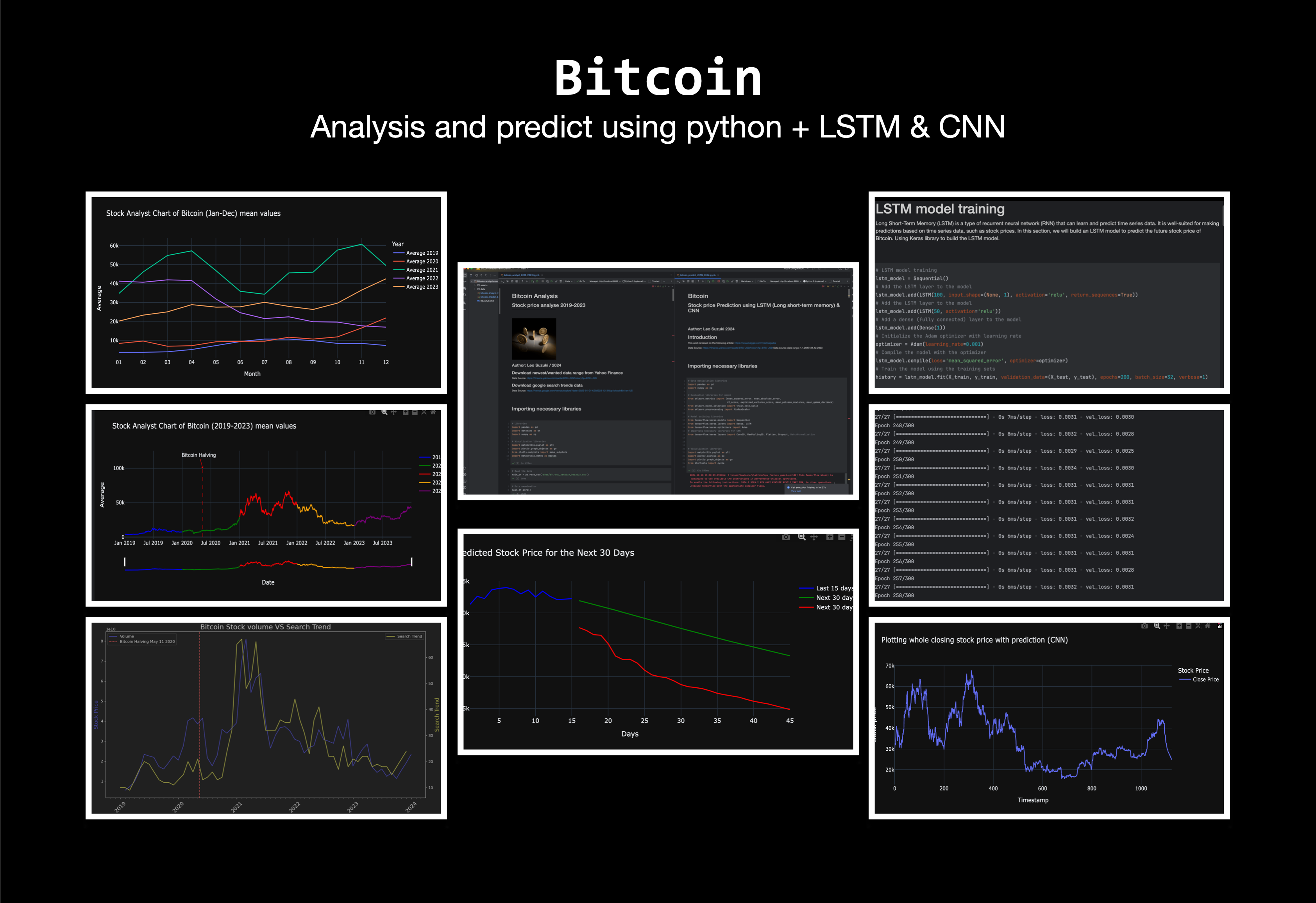 Bitcoin analysis and predict